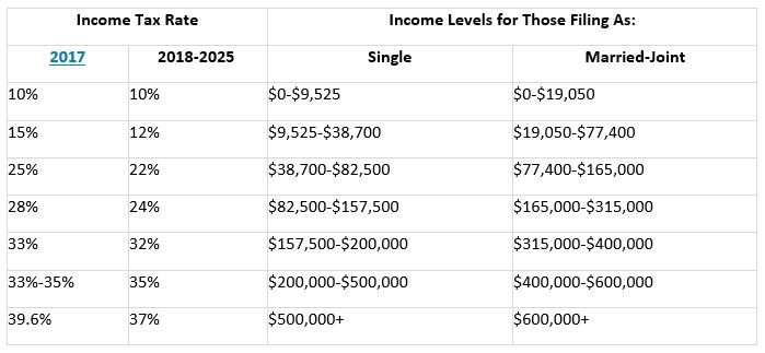 Financial Literacy Tax Table