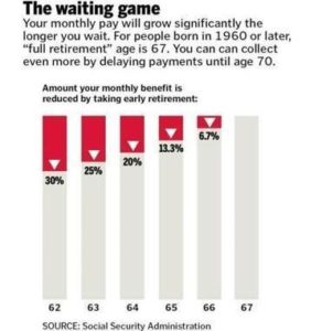 The Waiting Game Chart 292x300